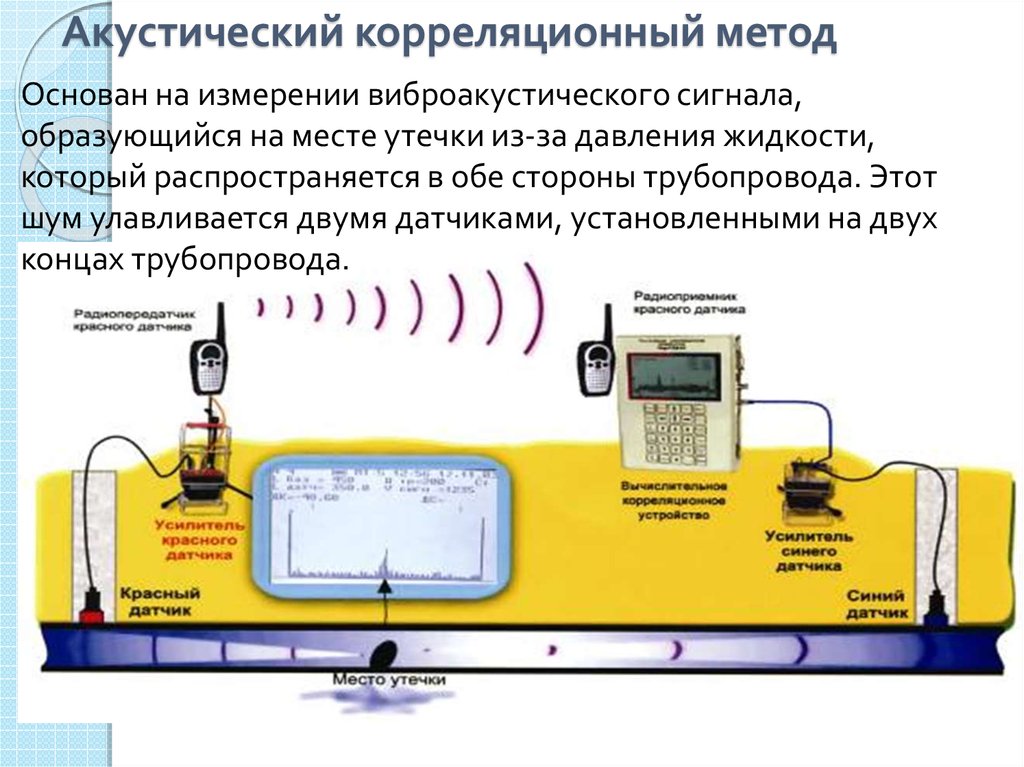 Виброакустический канал утечки