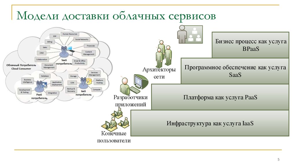 Модели развертывания облачных технологий