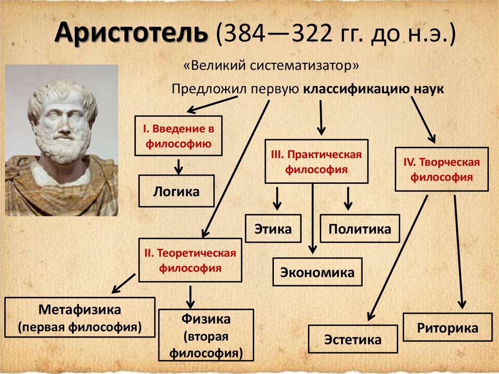 Философия физики. Философия Аристотеля. Классификация наук Аристотеля. Аристотель таблица. Философское учение Аристотеля.