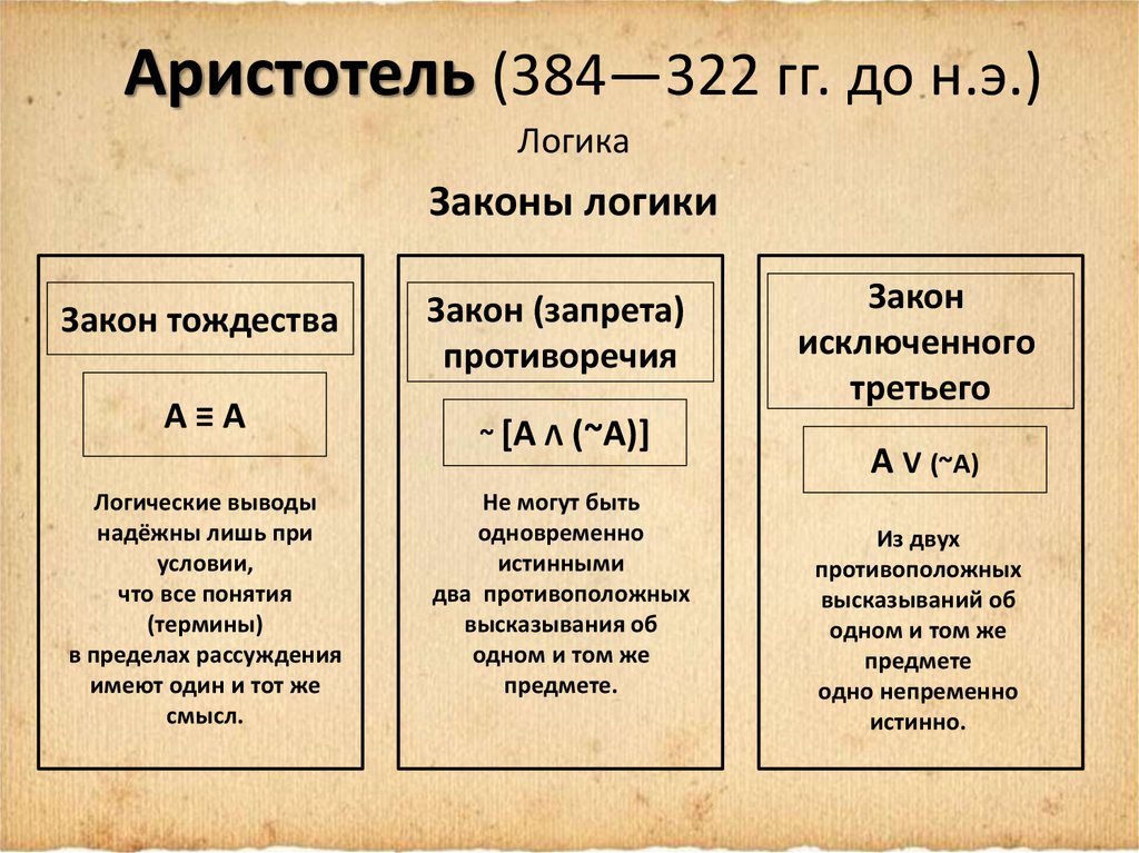 Логика аристотеля. 3 Закона Аристотеля. Логические законы Аристотеля. 3 Закона логики Аристотеля. Закон тождества Аристотеля.