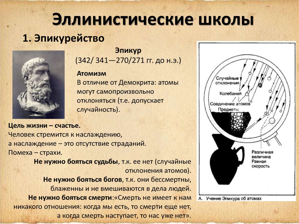 Эллинистическая философия презентация