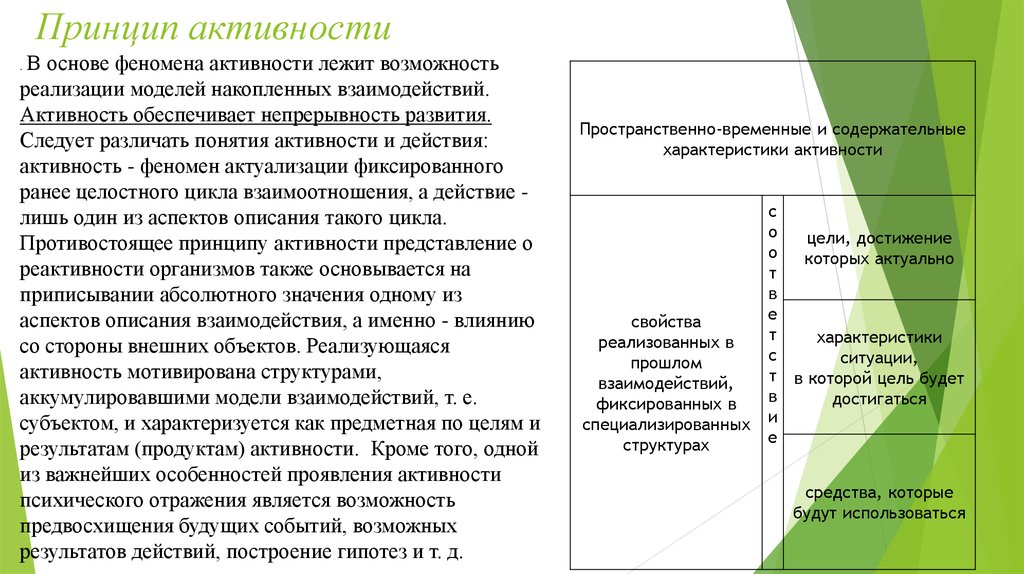 Основа активности 5. Принцип активности в психологии. Принцип активности в психологии кратко. Принцип активности в психологии примеры. Принципы психологии.