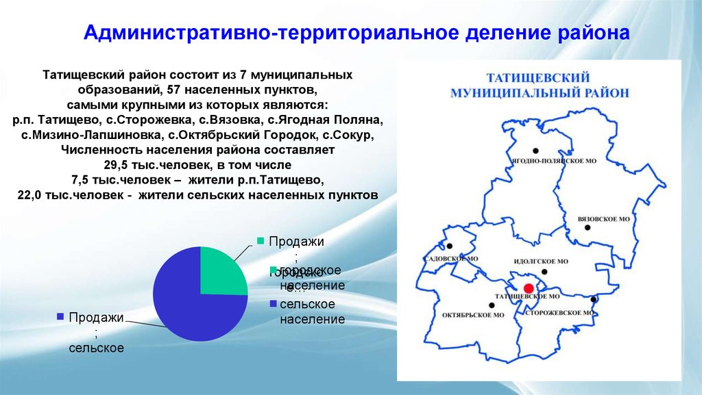 Генеральный план татищевского района