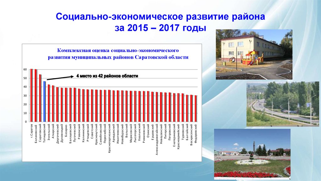 Экономика саратовской области