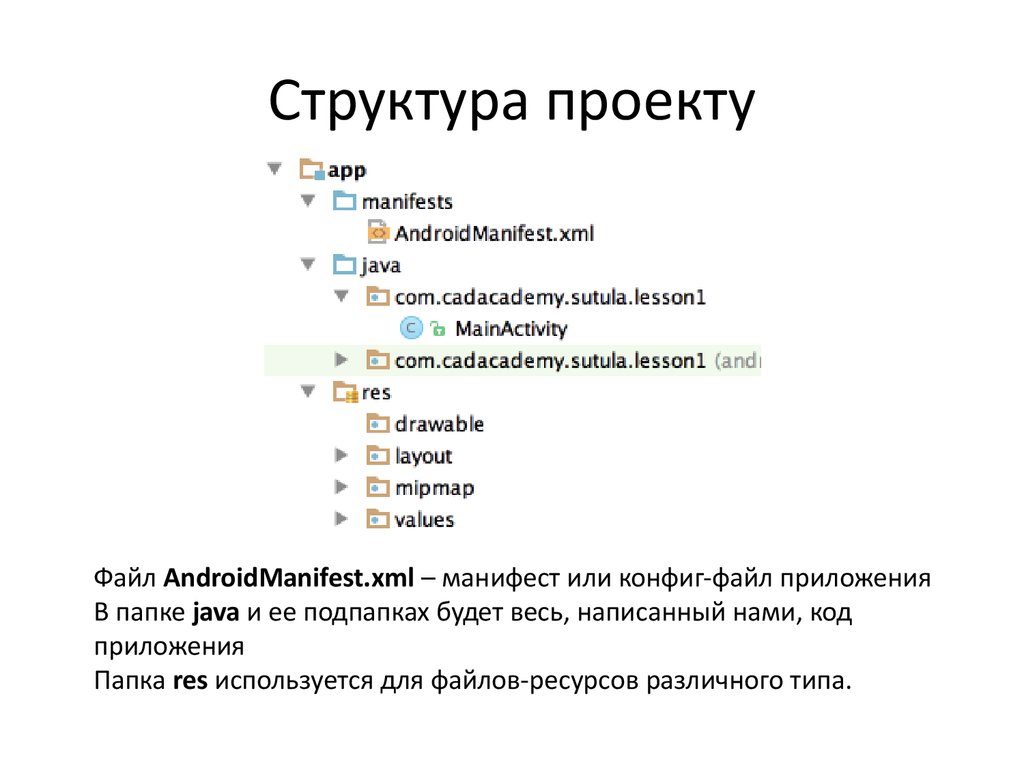 Структура проекта приложения