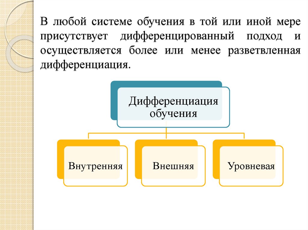 Дипломная работа: Дифференциация в процессе обучения математике