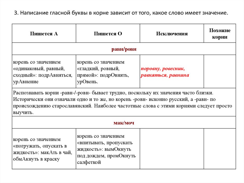 Написание гласных зависит от значения слова