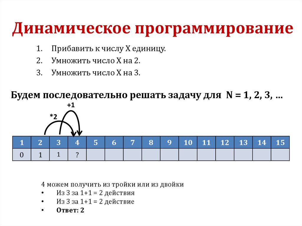 Динамическое программирование