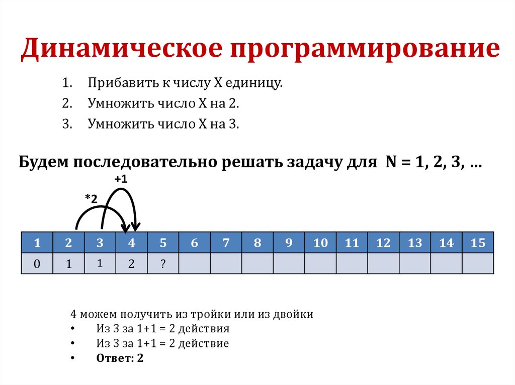 Динамическое программирование