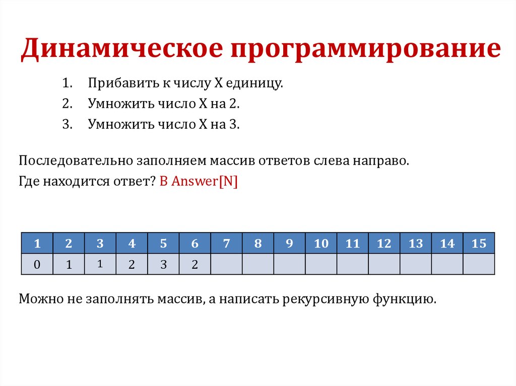 Динамическое программирование