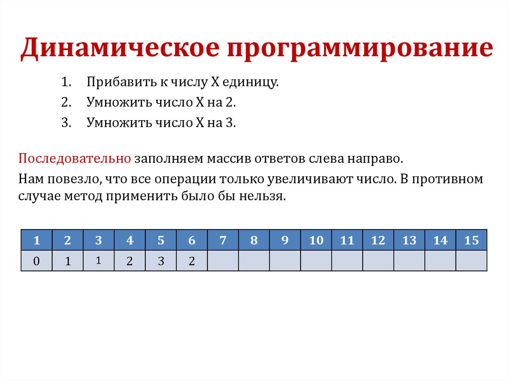 X какое число. Умножить в программировании. Динамическое программирование ЕГЭ. Динамическое программирование в электронных таблицах. Динамическое программирование лесенка.