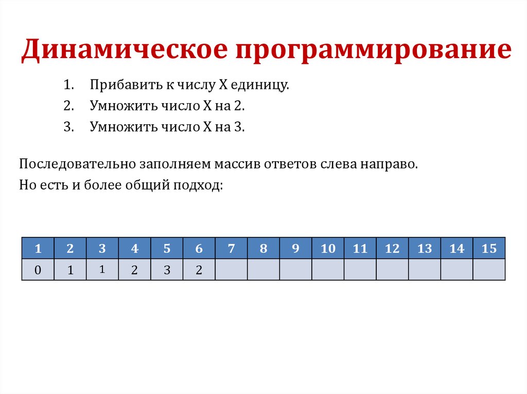Динамическое программирование