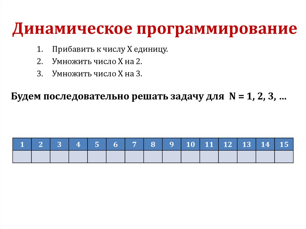 X 2 числа. Динамическое программирование. Динамическое программирование с++. Двумерное динамическое программирование. Одномерное динамическое программирование.