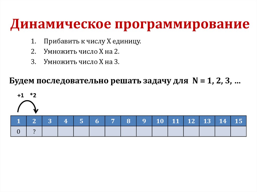 Динамическое программирование