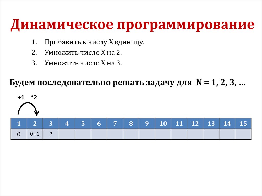 X 2 какое число. Динамическое программирование ЕГЭ. Динамическое программирование кузнечик. Динамическое программирование лесенка. Динамическое программирование калькулятор.