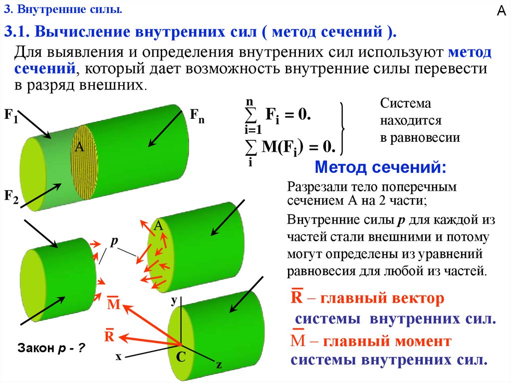 Напряжения внутренних сил