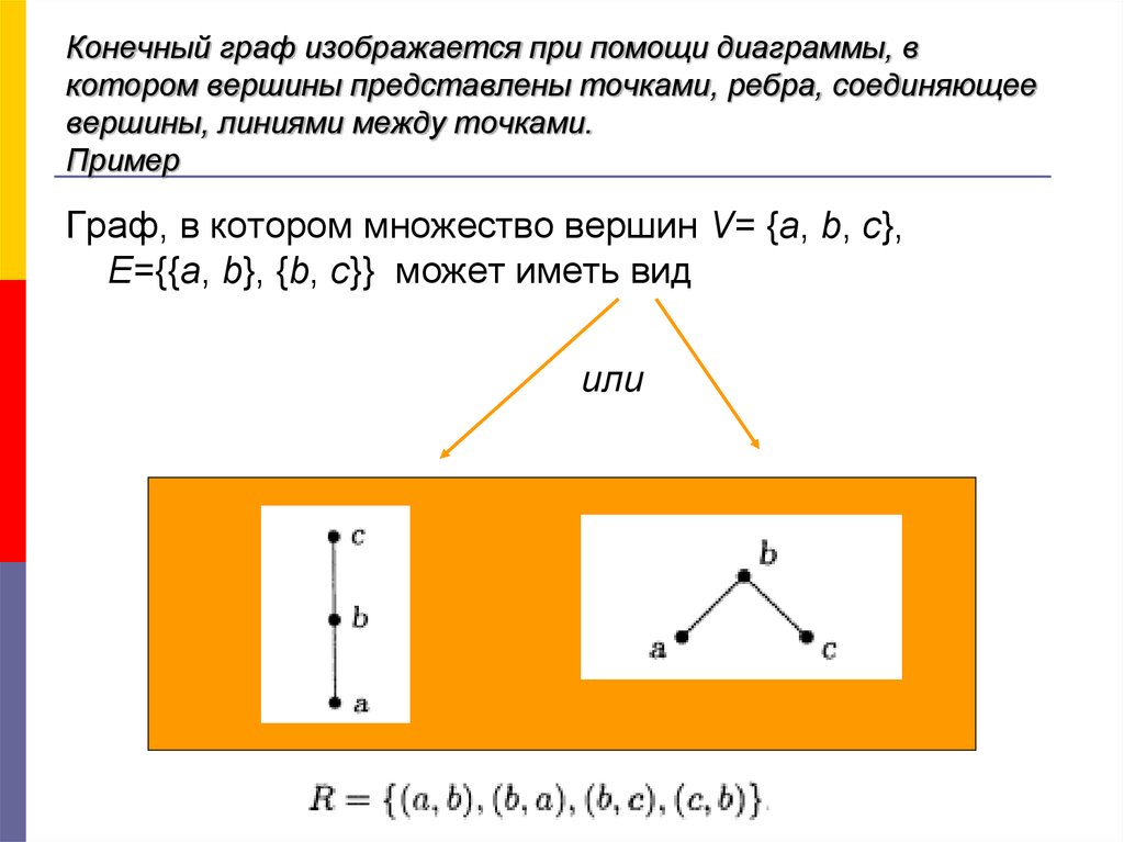 Отношение конечного к начальному. Конечный Граф. Пример конечного графов. Задать Граф с помощью диаграммы. Примеры конечной точки.