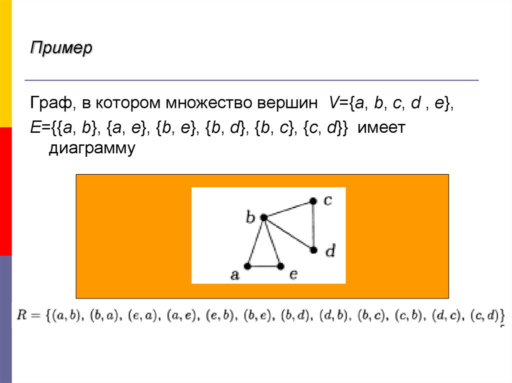 Пример 21