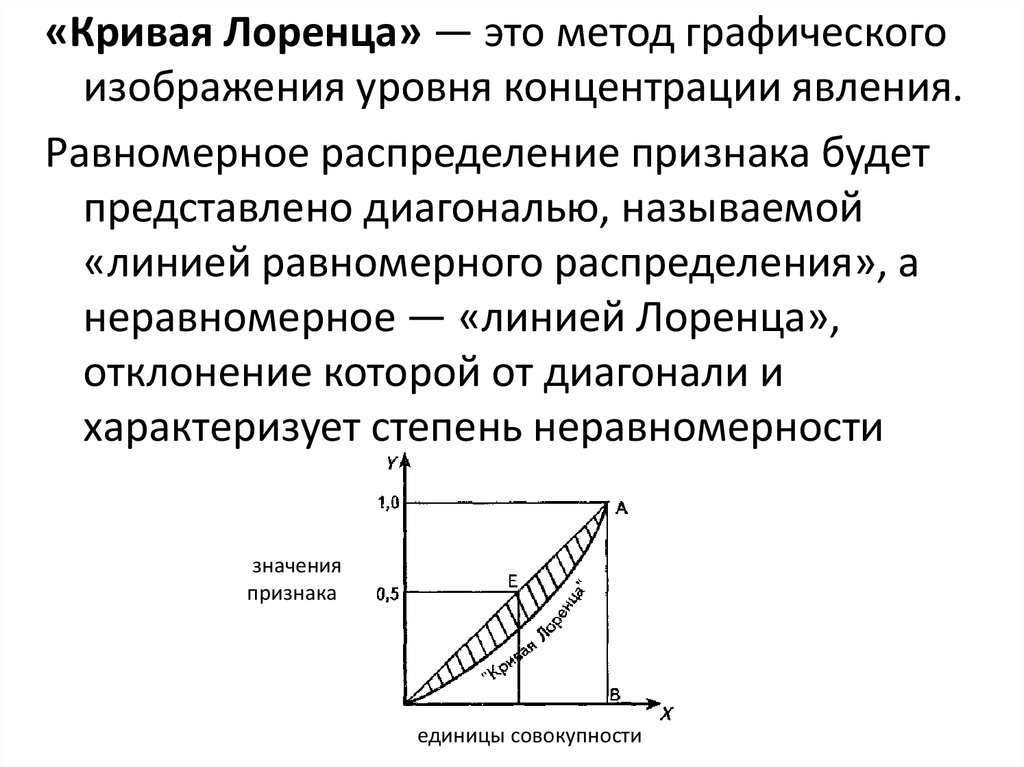 Презентация кривая лоренца