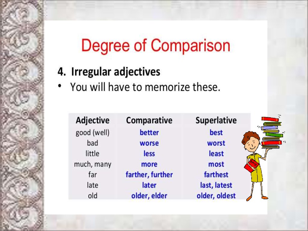 Comparative er. Adjectives презентация. Degrees of Comparison в английском. Degrees of Comparison of adjectives. Comparison презентация.