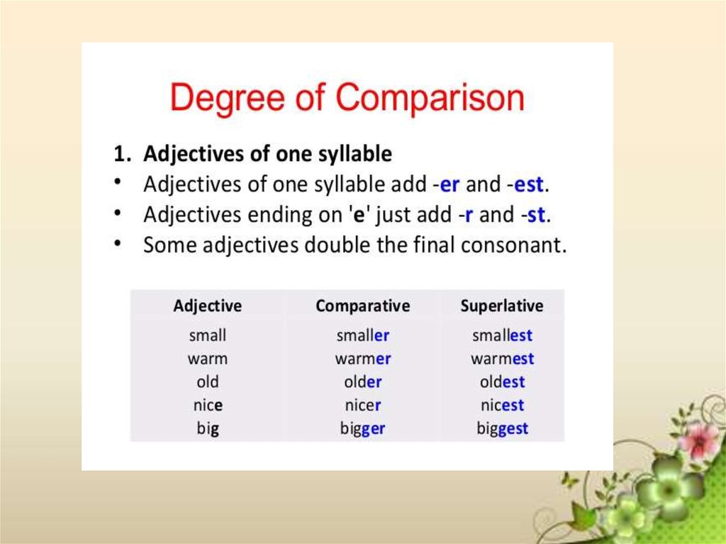 Comparisons big. Adjectives презентация. Degrees of adjectives. Adjectives урок.