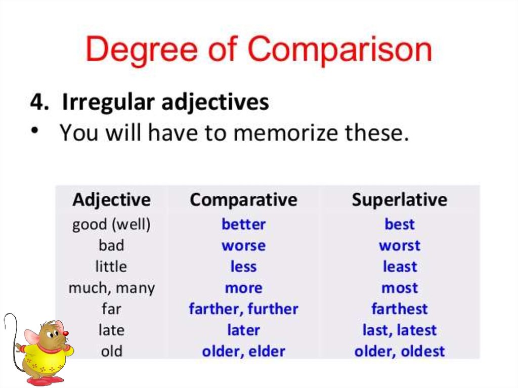 Make comparative adjectives. Comparative adjectives исключения. Adjectives презентация. Degrees of Comparison of adjectives правило. Comparative degree.