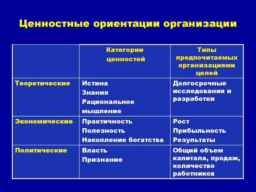 Ценностные ориентации картинки