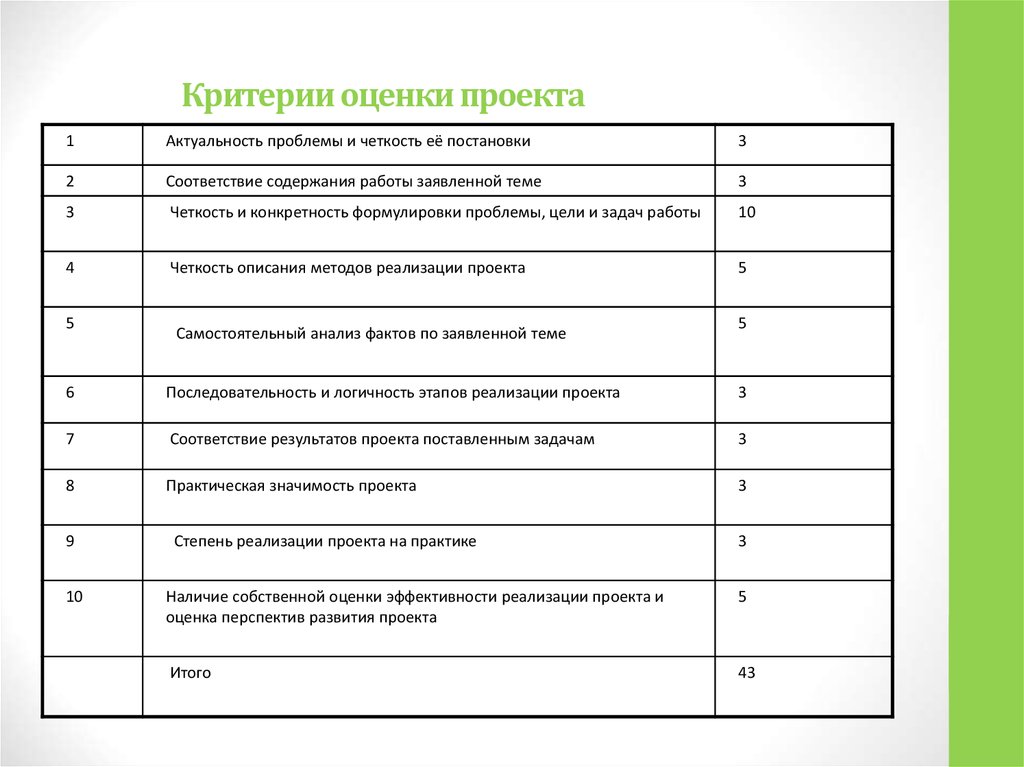 Критерии оценивания организаций