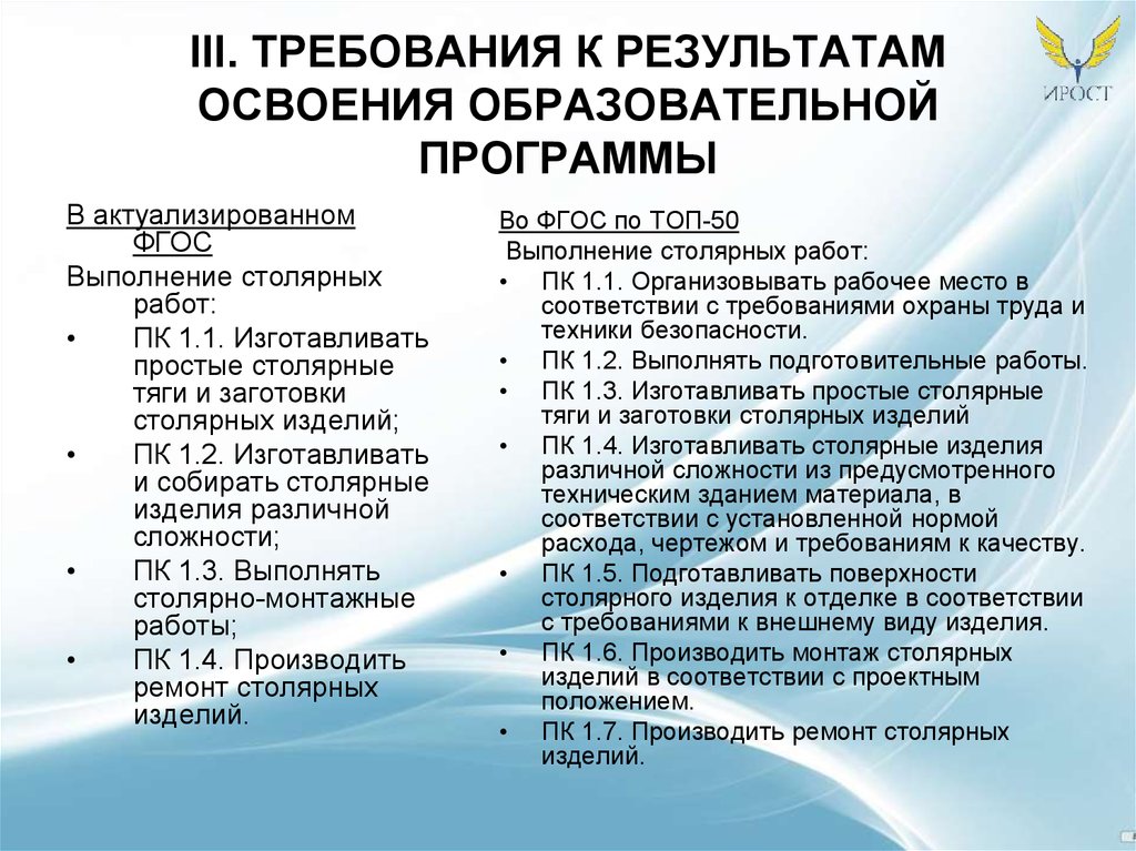 Справка результат освоения образовательных программ. III. Требования к результатам освоения образовательной программы.