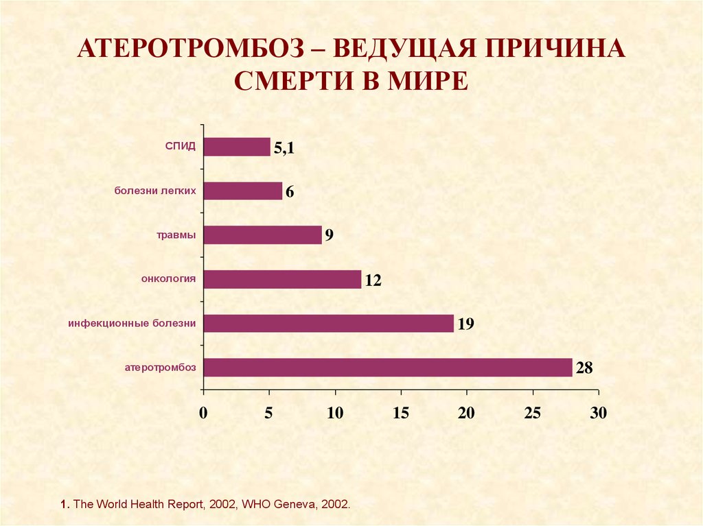 Ведущая причина. Причины смертности в мире. Причины смерти в мире. Ведущие причины смертности. Ведущие причины смертности в мире.