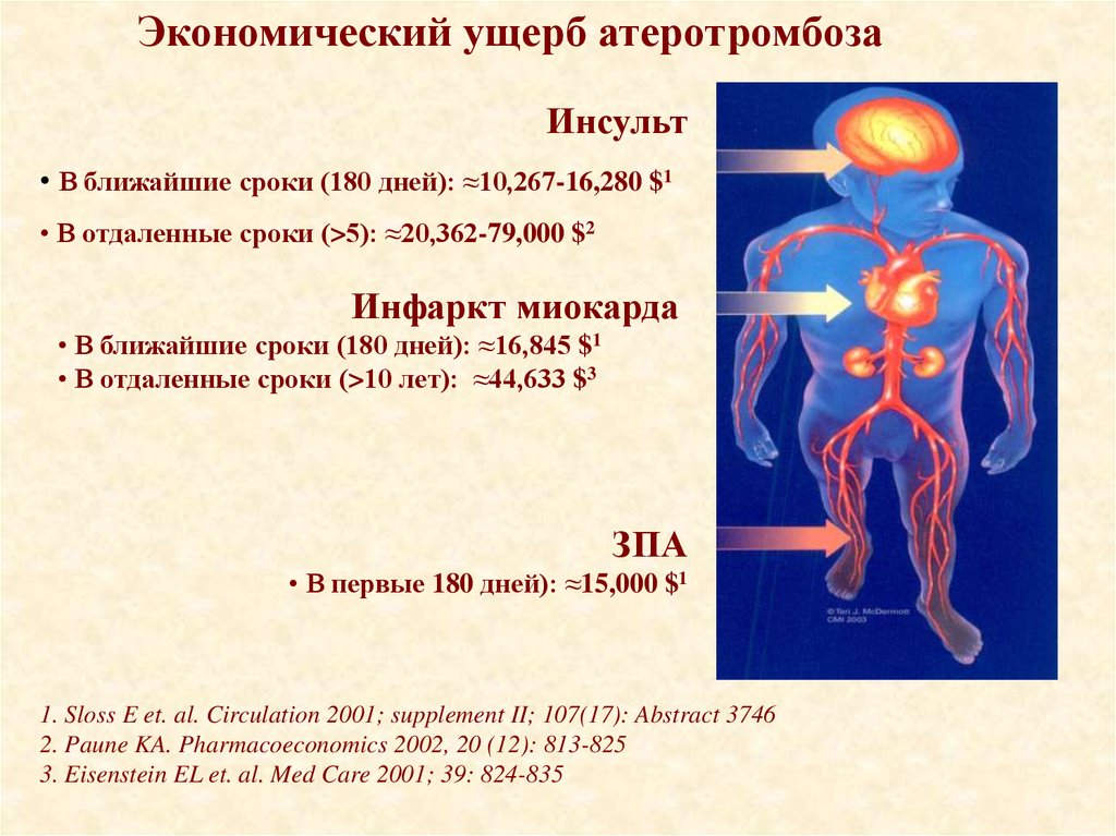 Ближайший период. В ближайшие сроки. ЗПА В медицине что это.