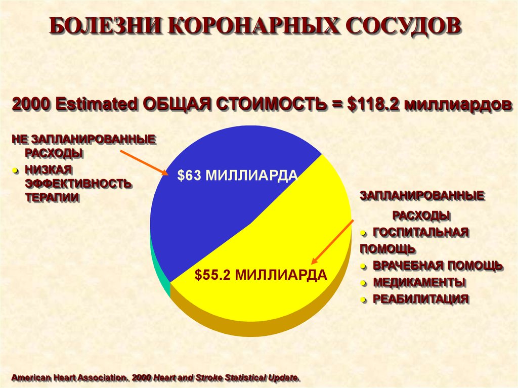 Единый подход