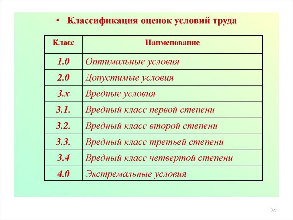 1 труда оптимальная. Классификация оценок. Градация условий оценки. Классификация оценков. Классификация оценок в школе.