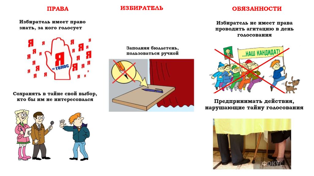 Права и обязанности молодых избирателей презентация