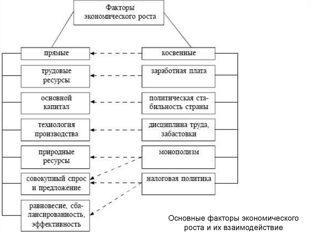 Организация управления экономическими ресурсами