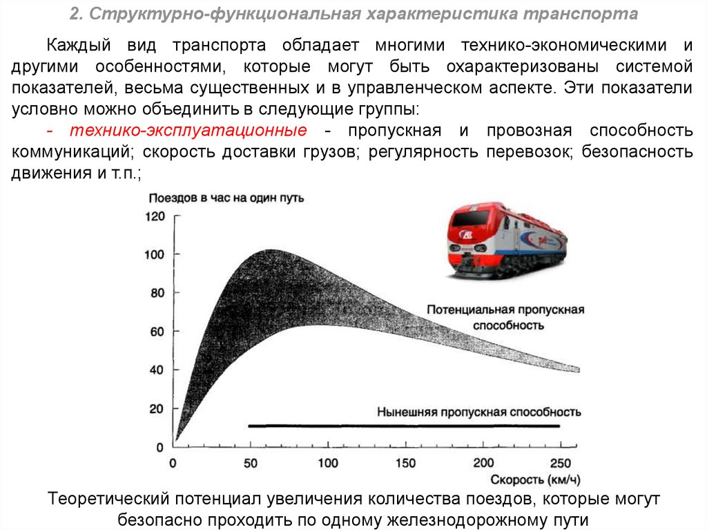 Вид экологически безопасного транспорта характеристика