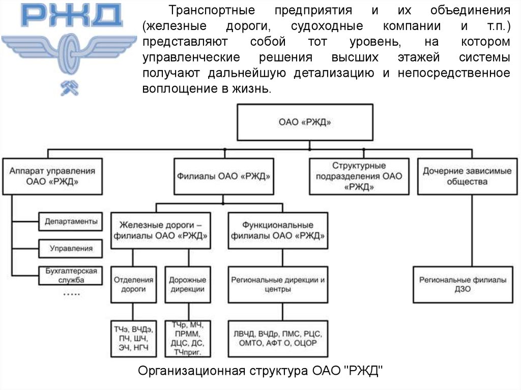 Структура сайта ржд