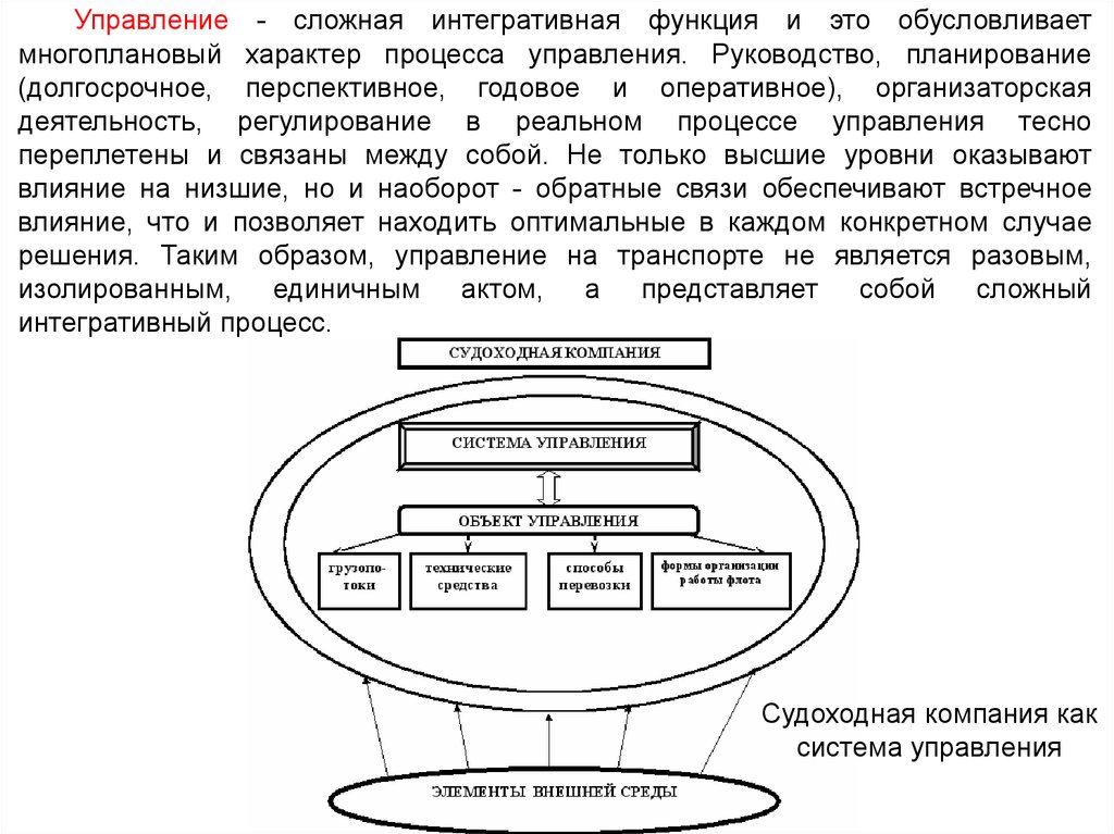 Основы организации управления