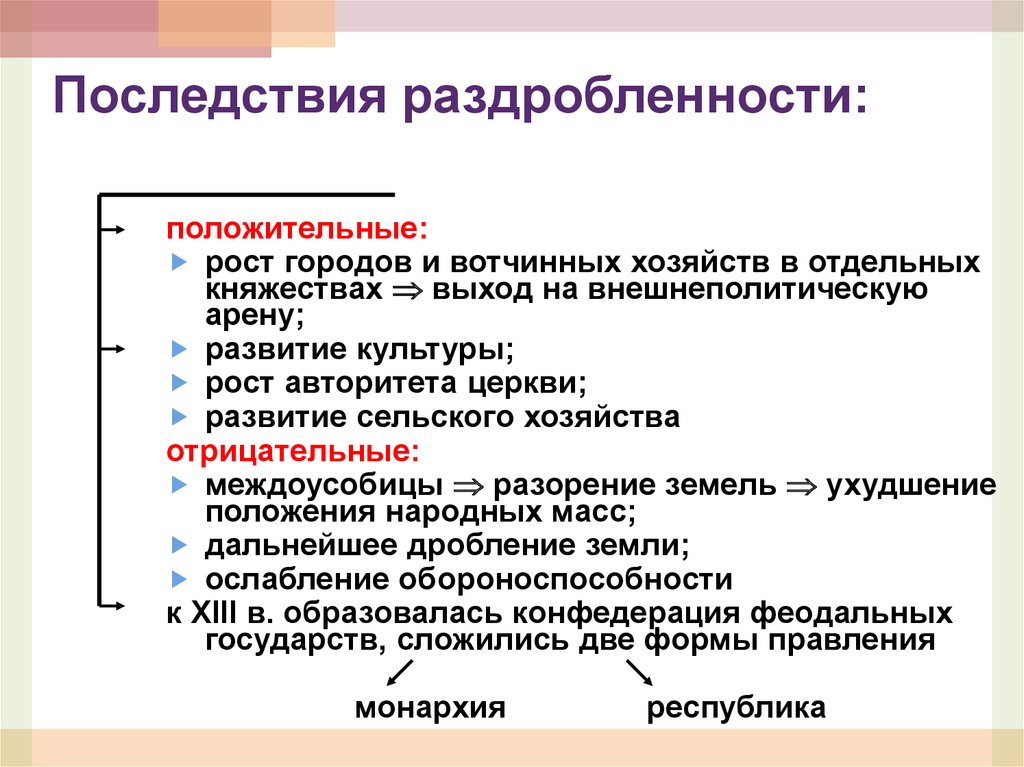 Последствия раздробленности: