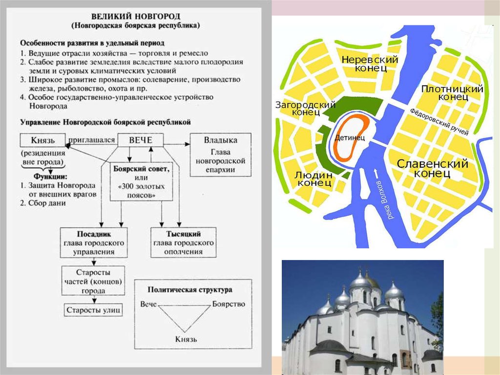 Удельная русь презентация