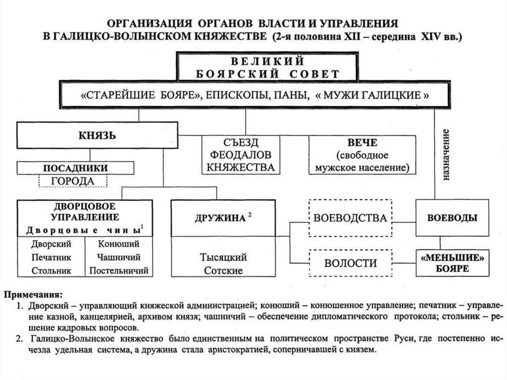 Причина удельной системы на руси