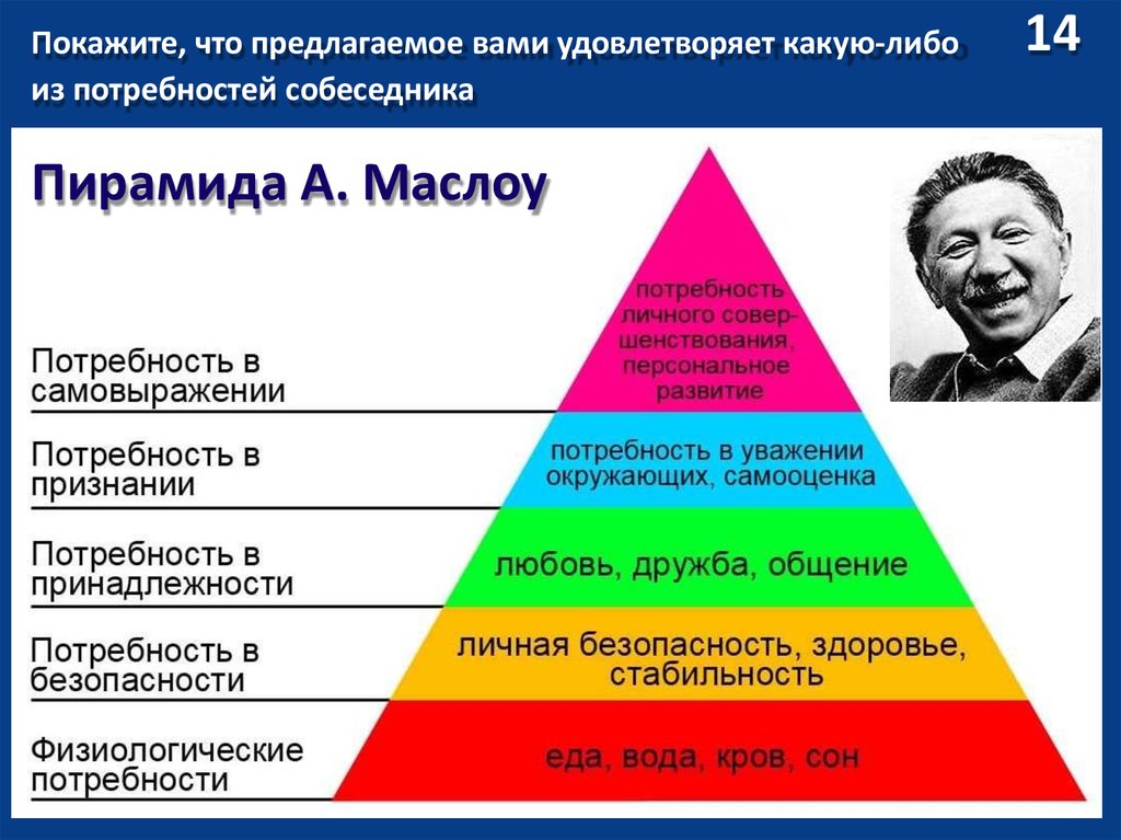 Пирамида маслоу презентация