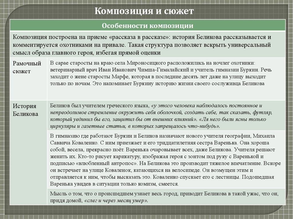 Как рассказчик описывает вареньку кратко. Особенности композиции рассказа. Особенности композиции рассказа человек в футляре. Особенности композиции статьи. Рамочная композиция в литературе это.