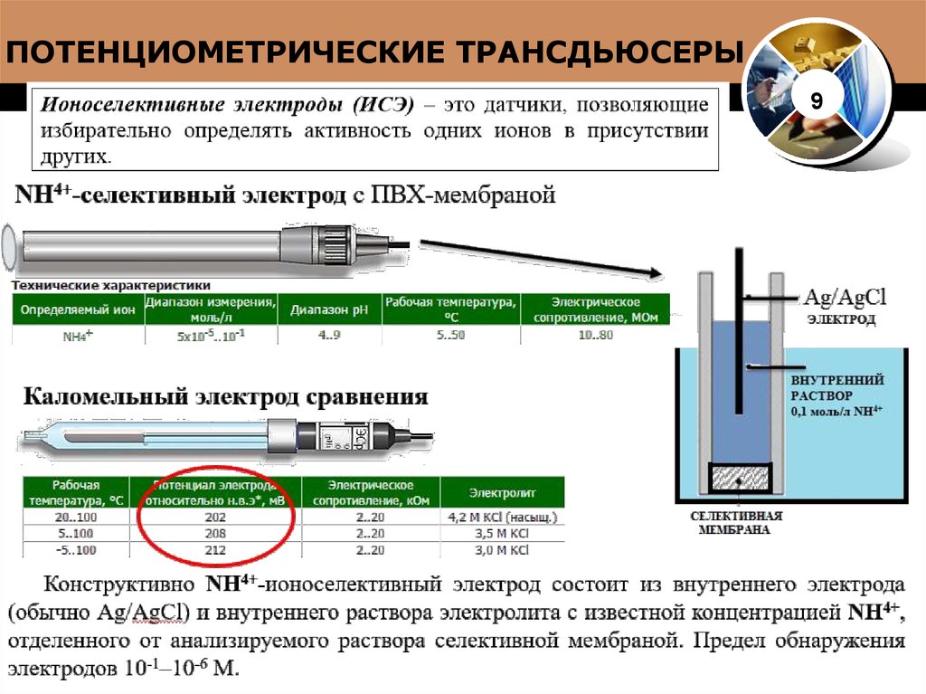 Натрий селективный электрод схема