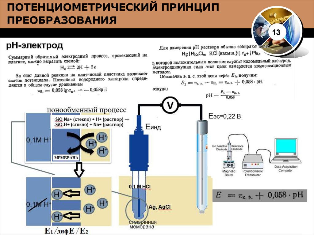 Принцип преобразования. Измерение PH потенциометрическим методом. Потенциометрический датчик положения. Датчик PH потенциометрический. Потенциометрический метод измерения ТПС.