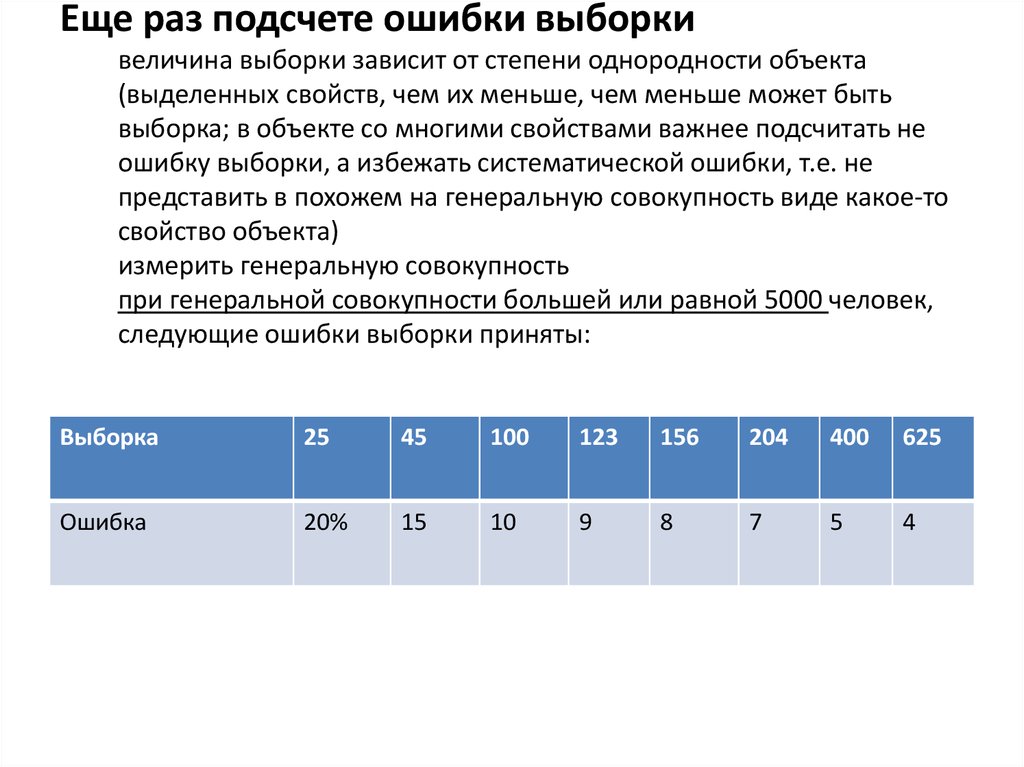 Величина выборки