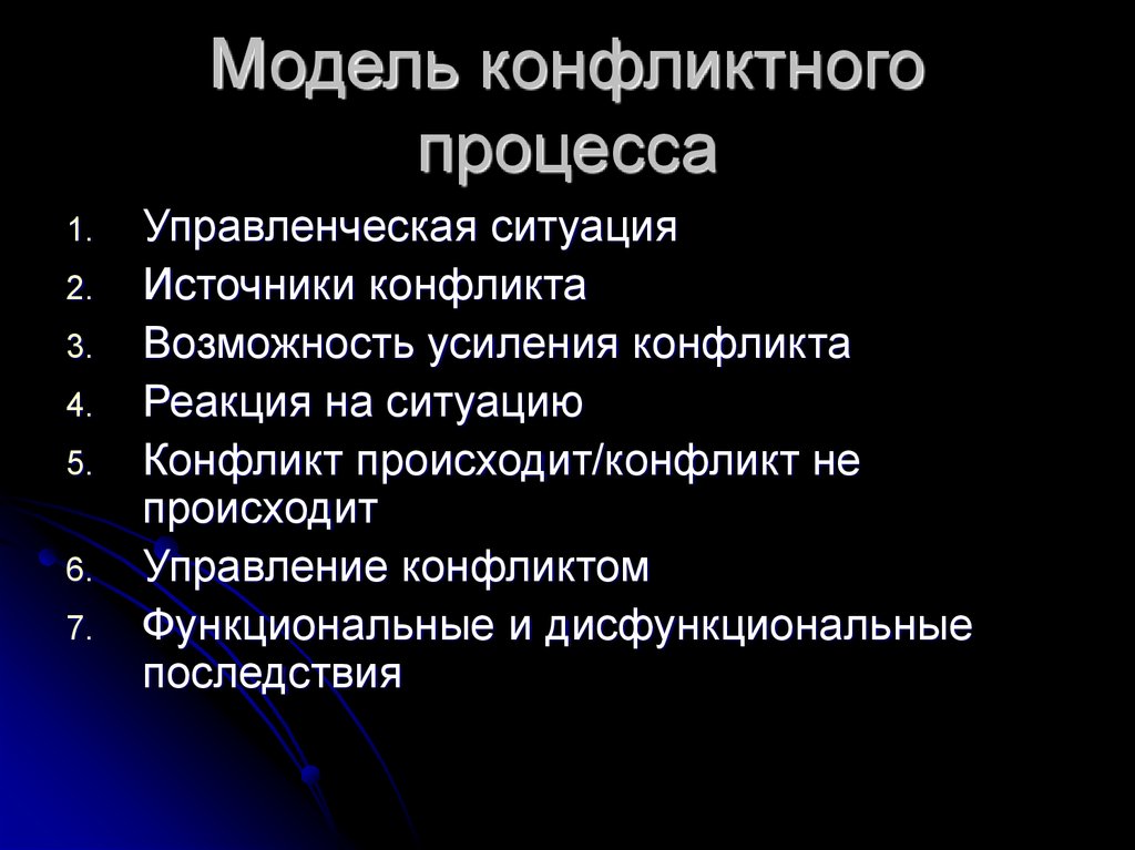 Управление конфликтами и стрессами презентация