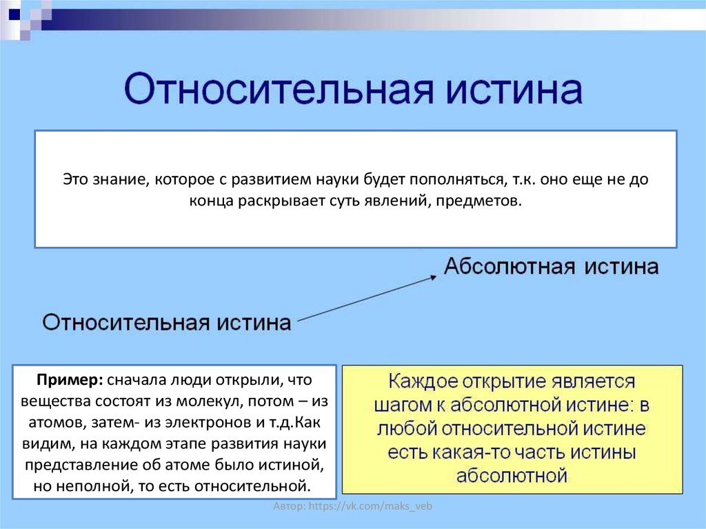 Картина является информационной моделью истина