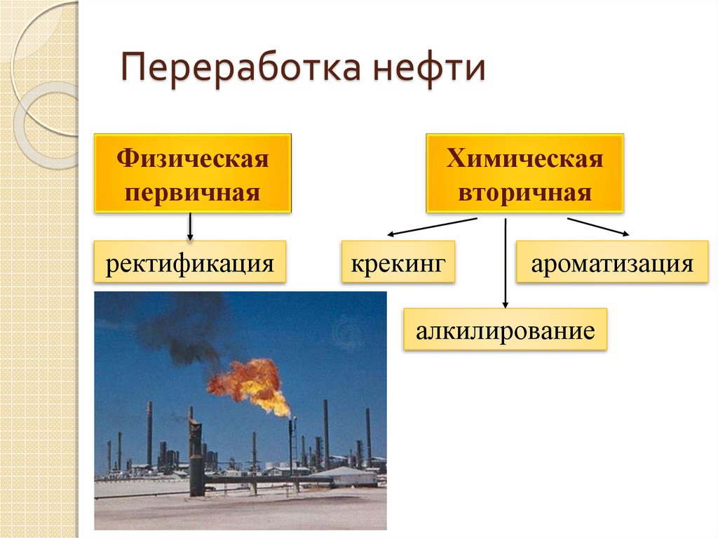 Первичный процесс переработки нефти