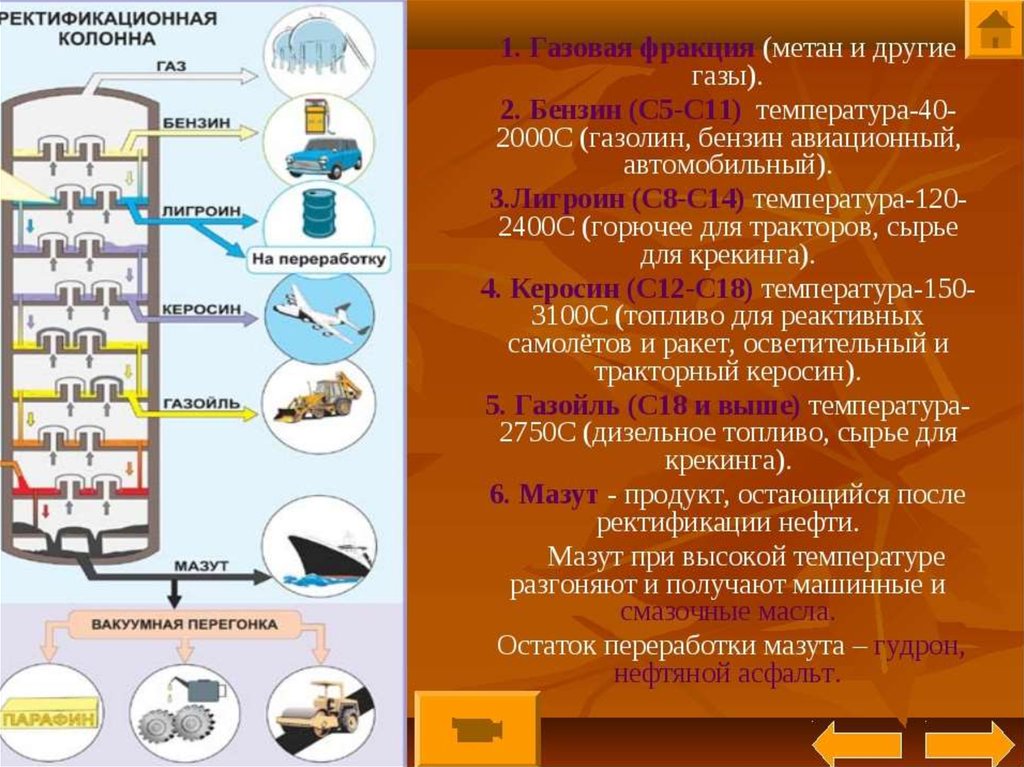 Переработка нефти презентация по химии 10 класс